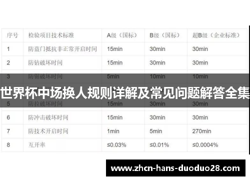 世界杯中场换人规则详解及常见问题解答全集