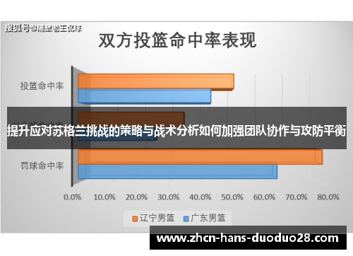 提升应对苏格兰挑战的策略与战术分析如何加强团队协作与攻防平衡