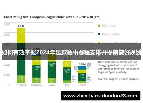如何有效掌握2024年足球赛事赛程安排并提前做好规划