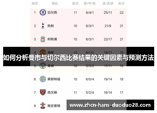如何分析曼市与切尔西比赛结果的关键因素与预测方法