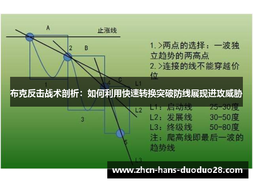布克反击战术剖析:如何利用快速转换突破防线展现进攻威胁 布克反击战术剖析:如何利用快速转换突破防线展现进攻威胁
