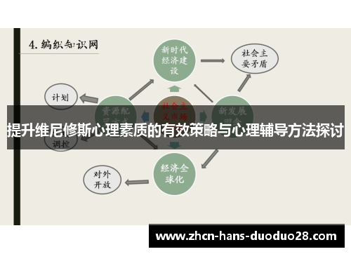 提升维尼修斯心理素质的有效策略与心理辅导方法探讨