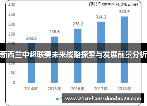 新西兰中超联赛未来战略探索与发展前景分析