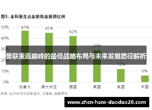 曼联重返巅峰的最佳战略布局与未来发展路径解析 曼联重返巅峰的最佳战略布局与未来发展路径解析