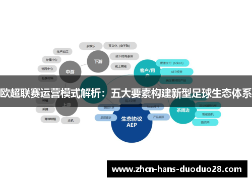 欧超联赛运营模式解析：五大要素构建新型足球生态体系
