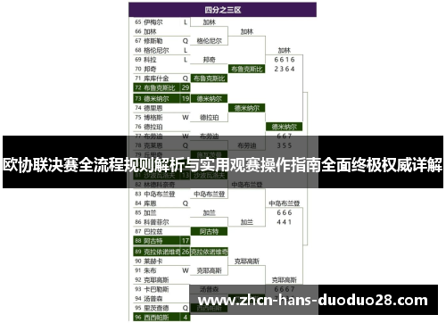 欧协联决赛全流程规则解析与实用观赛操作指南全面终极权威详解 欧协联决赛全流程规则解析与实用观赛操作指南全面终极权威详解