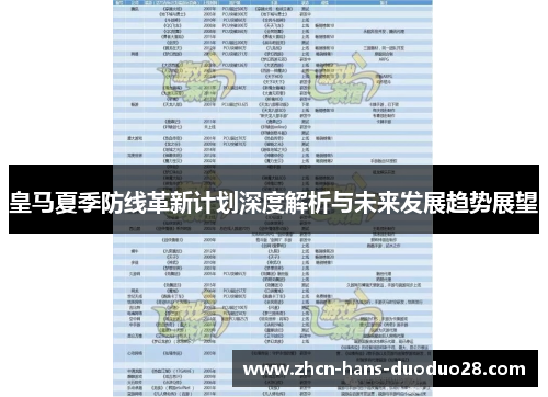 皇马夏季防线革新计划深度解析与未来发展趋势展望