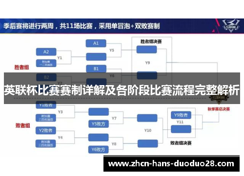 英联杯比赛赛制详解及各阶段比赛流程完整解析