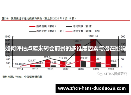 如何评估卢库米转会前景的多维度因素与潜在影响