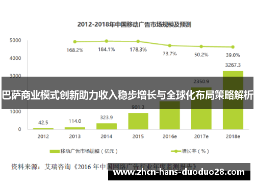 巴萨商业模式创新助力收入稳步增长与全球化布局策略解析