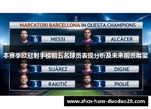 本赛季欧冠射手榜前五名球员表现分析及未来前景展望