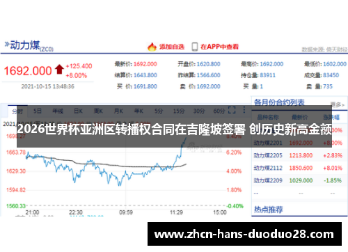 2026世界杯亚洲区转播权合同在吉隆坡签署 创历史新高金额