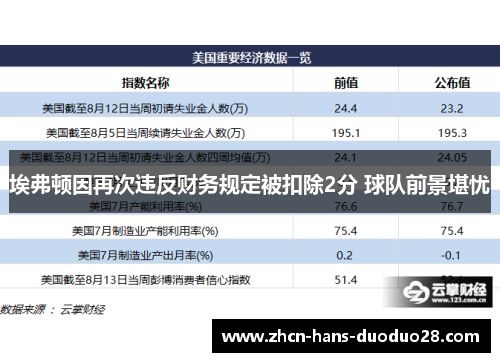 埃弗顿因再次违反财务规定被扣除2分 球队前景堪忧 埃弗顿因再次违反财务规定被扣除2分 球队前景堪忧