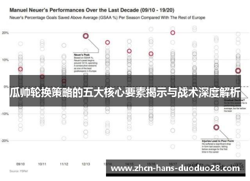 瓜帅轮换策略的五大核心要素揭示与战术深度解析