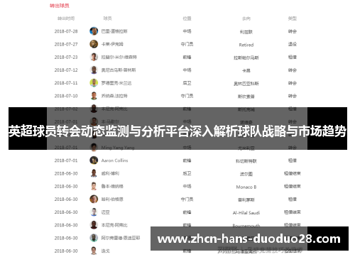 英超球员转会动态监测与分析平台深入解析球队战略与市场趋势