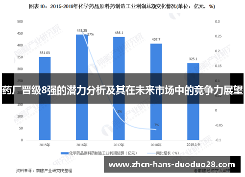 药厂晋级8强的潜力分析及其在未来市场中的竞争力展望