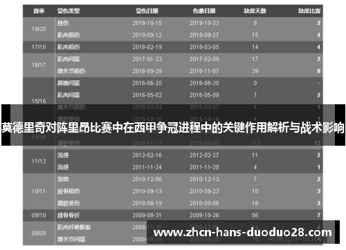 莫德里奇对阵里昂比赛中在西甲争冠进程中的关键作用解析与战术影响