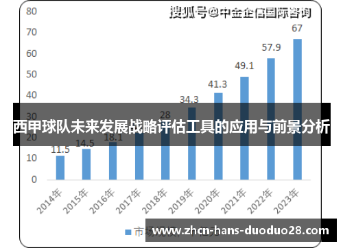 西甲球队未来发展战略评估工具的应用与前景分析