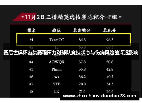 赛后世俱杯密集赛程压力对球队竞技状态与伤病风险的深远影响 赛后世俱杯密集赛程压力对球队竞技状态与伤病风险的深远影响