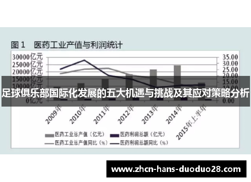 足球俱乐部国际化发展的五大机遇与挑战及其应对策略分析