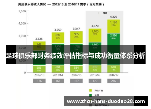 足球俱乐部财务绩效评估指标与成功衡量体系分析 足球俱乐部财务绩效评估指标与成功衡量体系分析