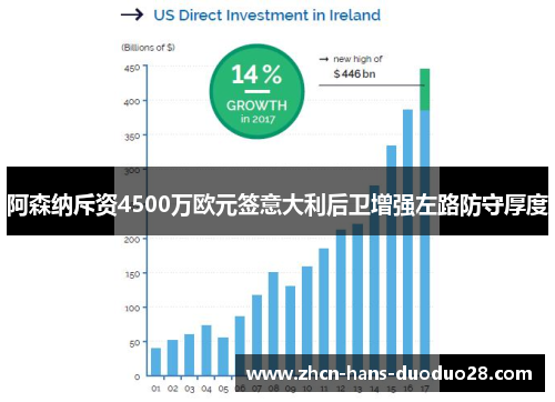 阿森纳斥资4500万欧元签意大利后卫增强左路防守厚度