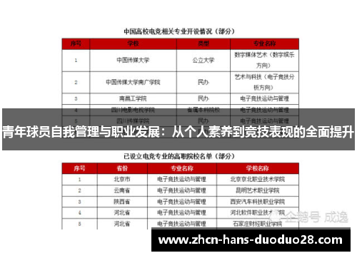 青年球员自我管理与职业发展:从个人素养到竞技表现的全面提升 青年球员自我管理与职业发展:从个人素养到竞技表现的全面提升